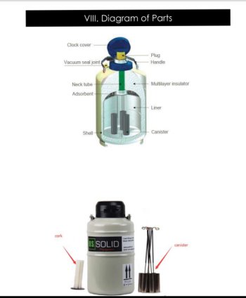 contenedores nitrogeno